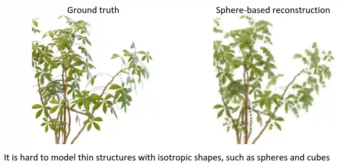 Advanced 3D Representations-20250525123230614
